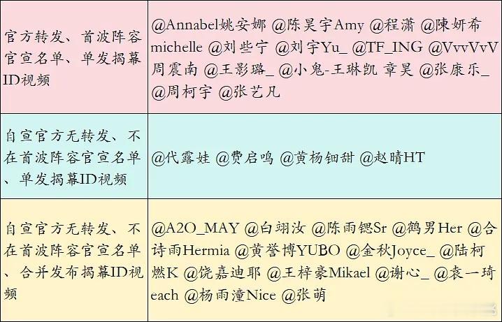 大眼之夜的第一波官宣还分三种形式官方没转发的是怎么回事忘了？ 