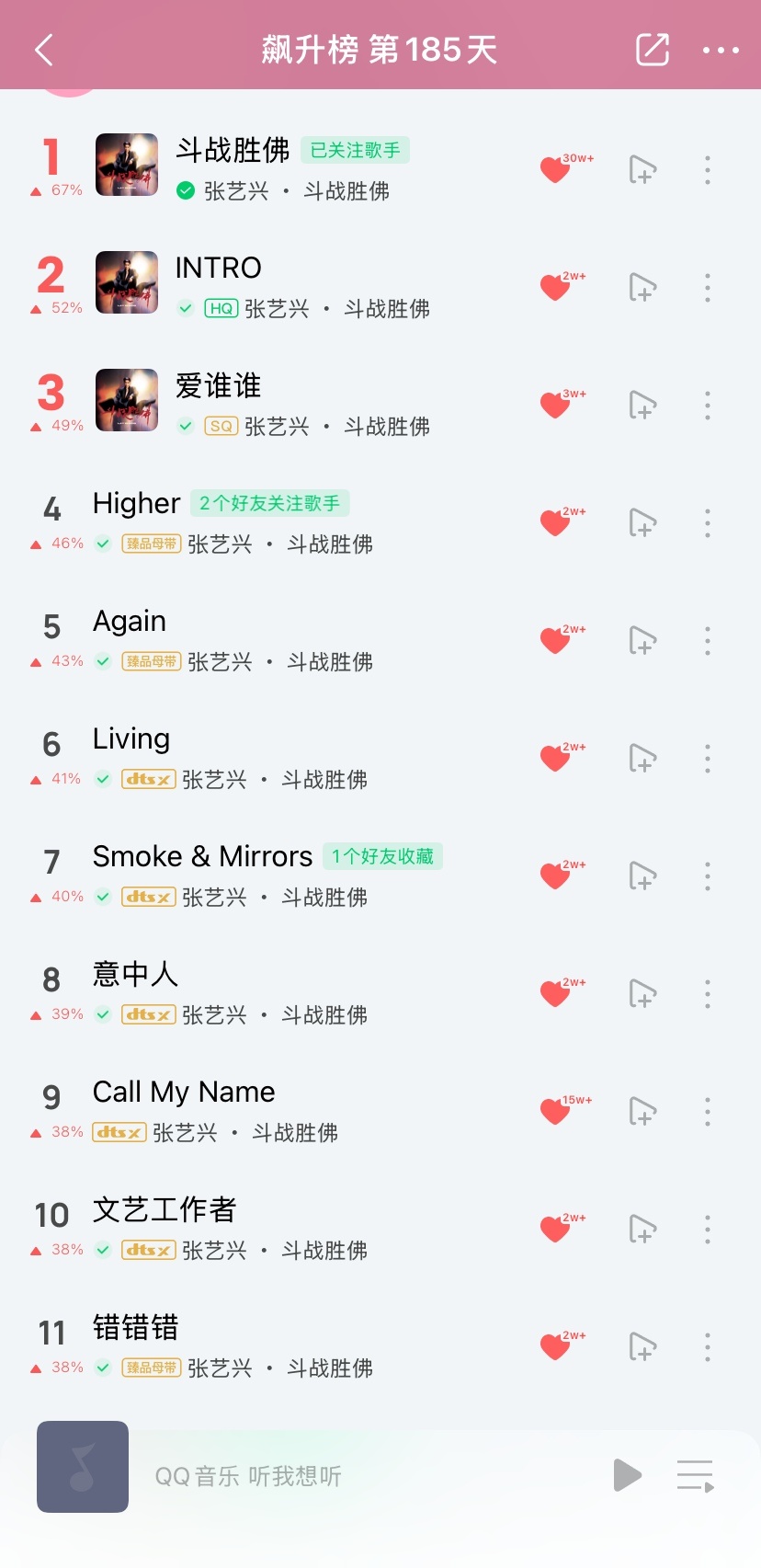 张艺兴直播 【飙升榜战报】大家一起冲冲冲买专  打榜不要停张艺兴新专辑斗战胜佛 