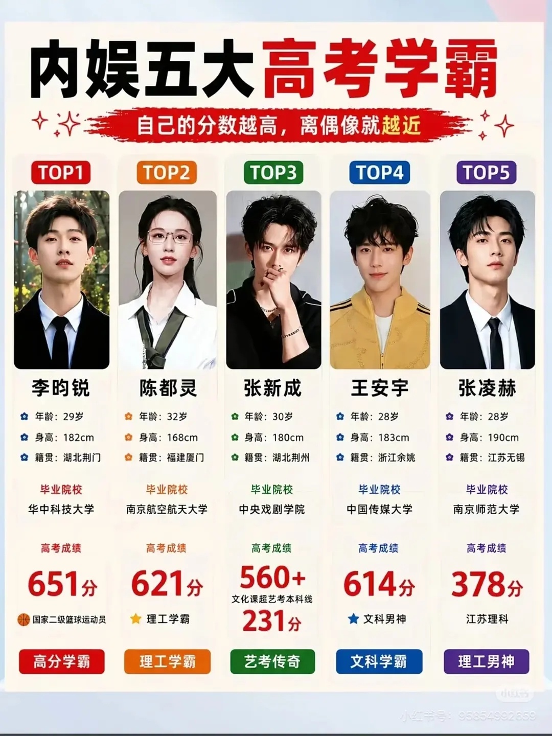 内娱学霸top5🈶 