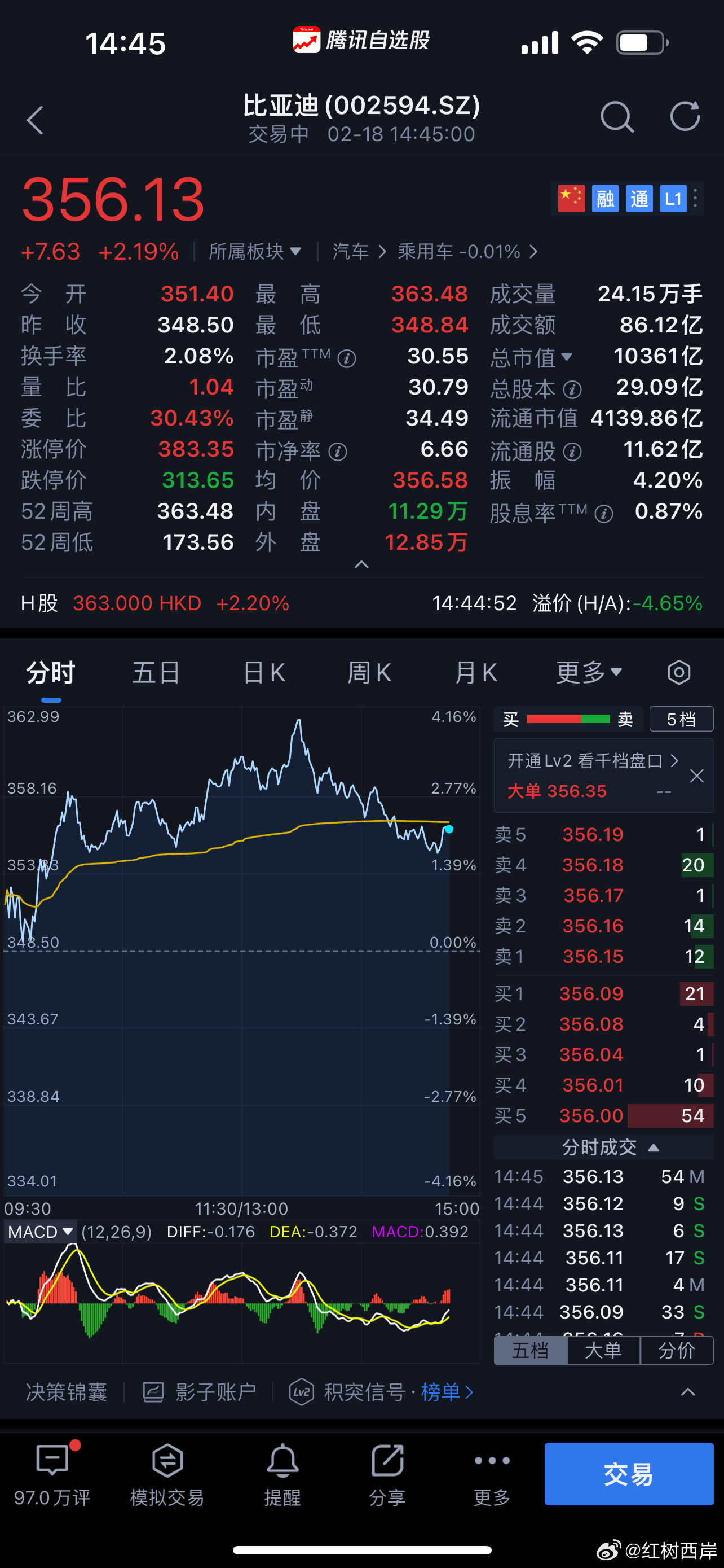 祝贺比亚迪再创新高！我从来不追热点，不做短线，我买的比亚迪持续赚钱。 