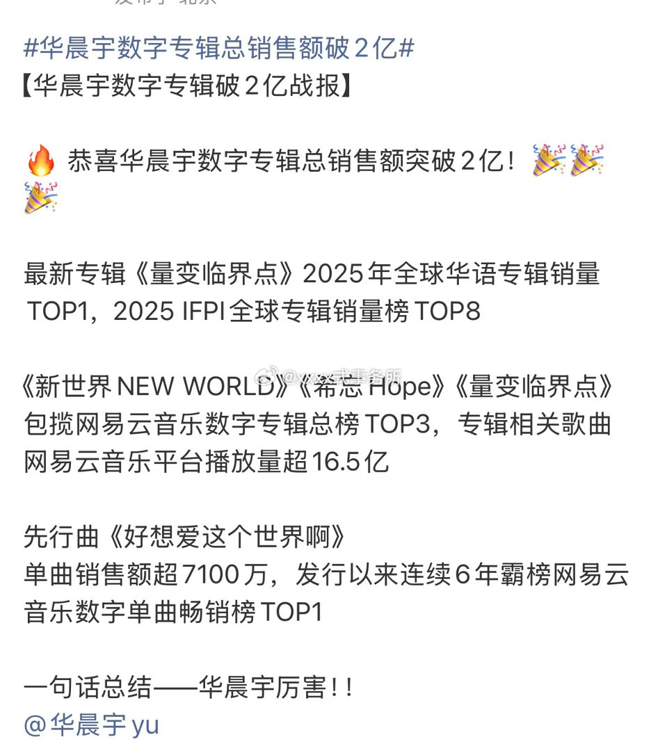 华晨宇数字专辑总销售额突破2亿🎉🎉而且这仅仅是数字专辑，还没有算上实体专辑?