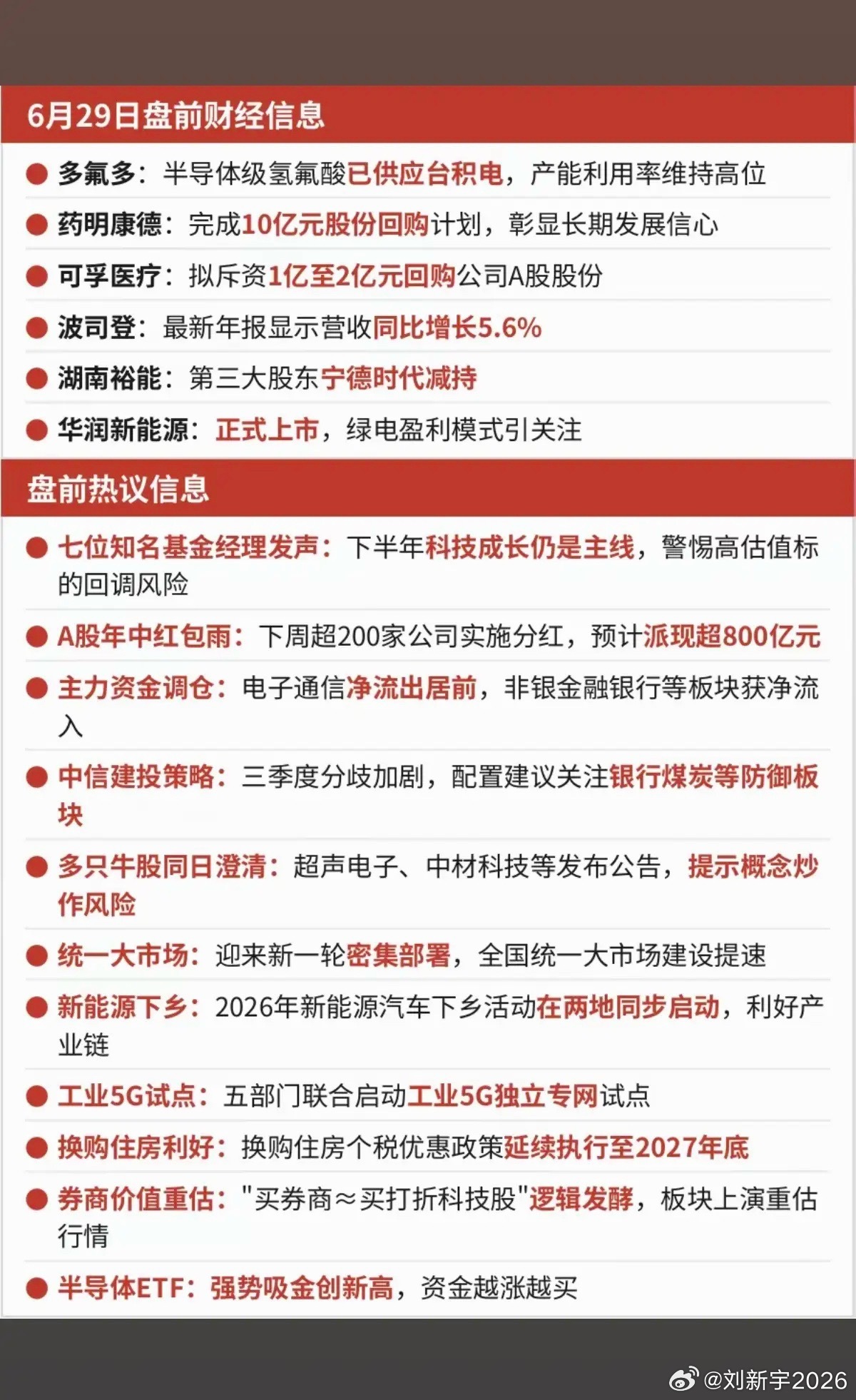 6.29周一  盘前：财经热点信息参考！科技成长可能仍是主线超200家公司本周实