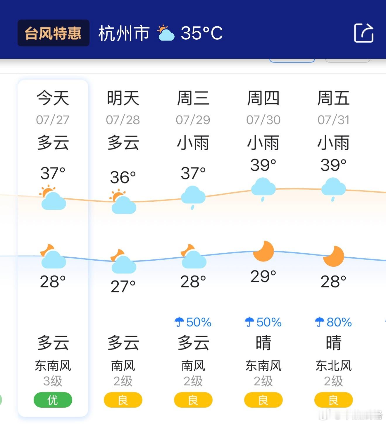 对比下。至少跟江浙沪比，气候上云南算天堂。云南