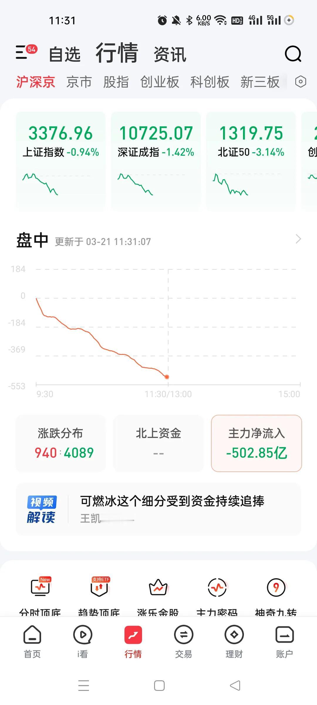 吞没了上次那根阳线，今天深度调整了。
关键时刻只能是汪汪队发力了，其他人都是没用