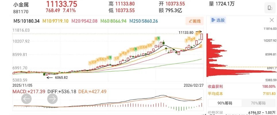3.2快速飙升热门股票点评+热点板块1、豫能控股：趋势龙头，连板预期2：四川长虹