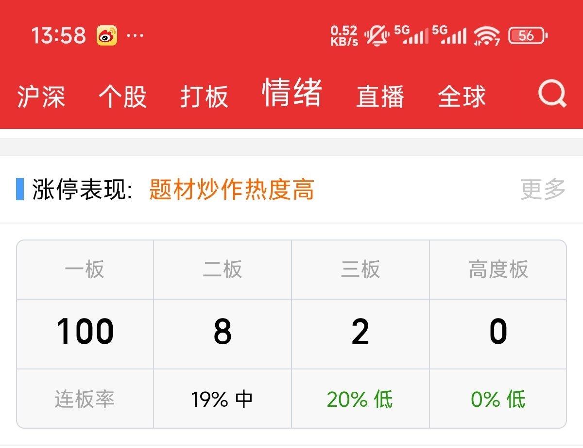 百股首板 