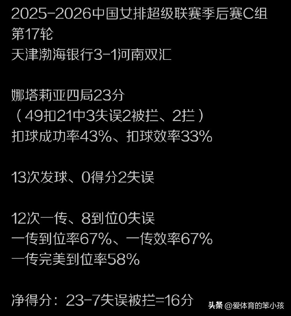 全国女排超级联赛季后赛第17轮的比拼当中，两场同一时间段开赛的较量，两支外援表现
