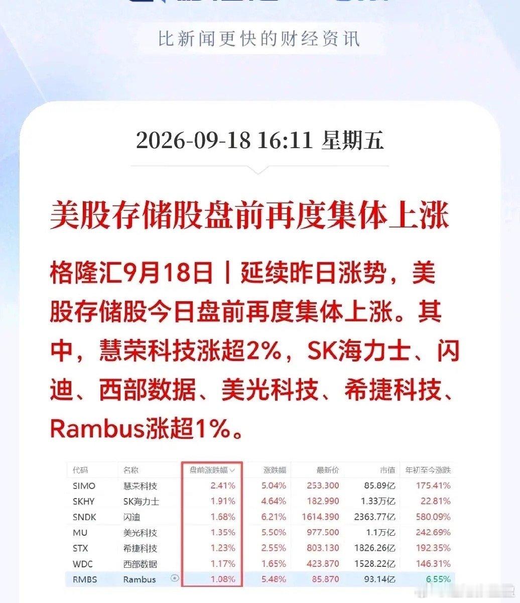 盘后突发大利好！美股光通信、存储股盘前大涨，下周初A股重点盯紧这两条主线！今天A