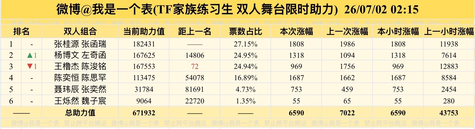 奇文又超橹铭了 