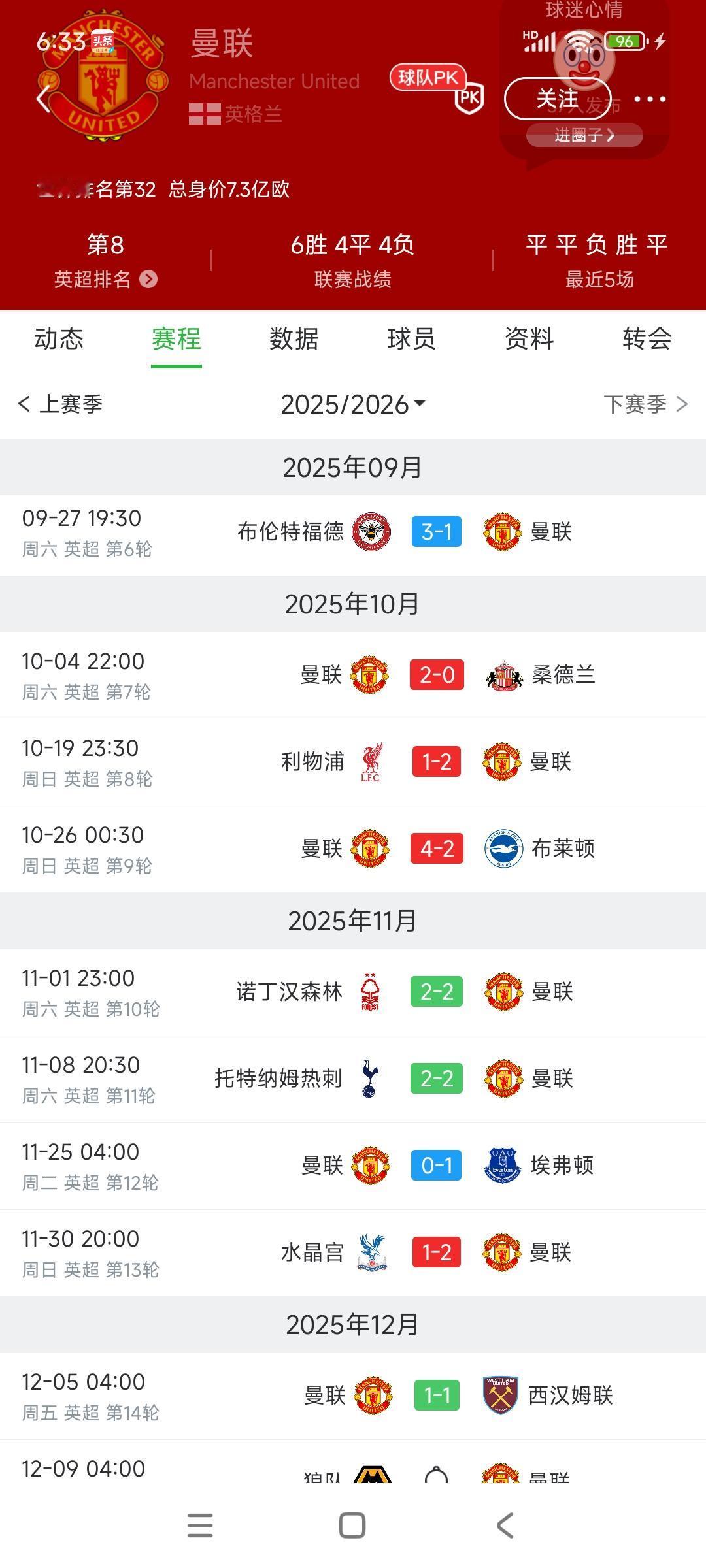 曼联现在也是躺平了，三连胜之后平局无所谓，不像以前那样对成绩要求严苛。

因为利