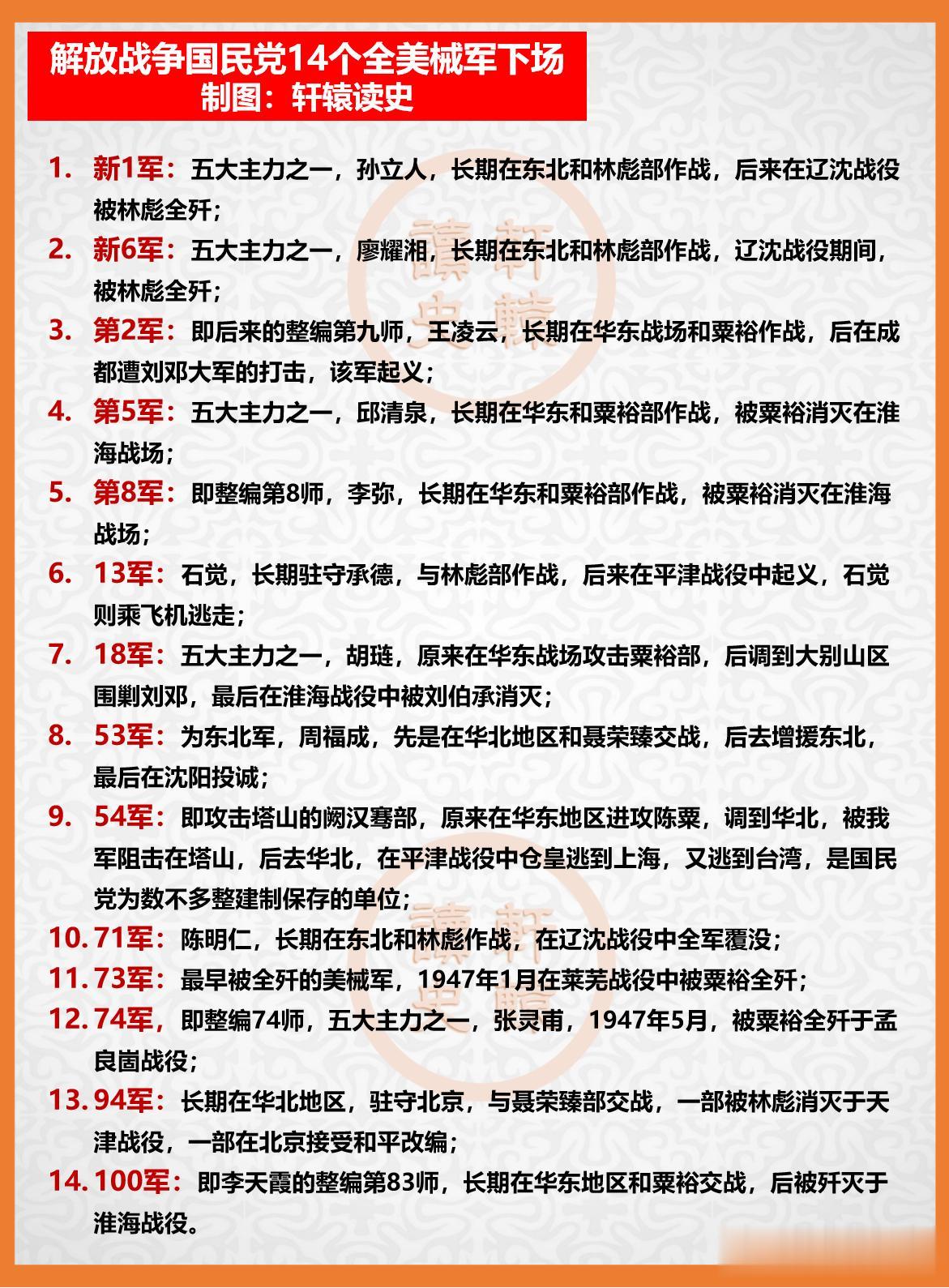 国民党14个全美械军解放战争中的下场
