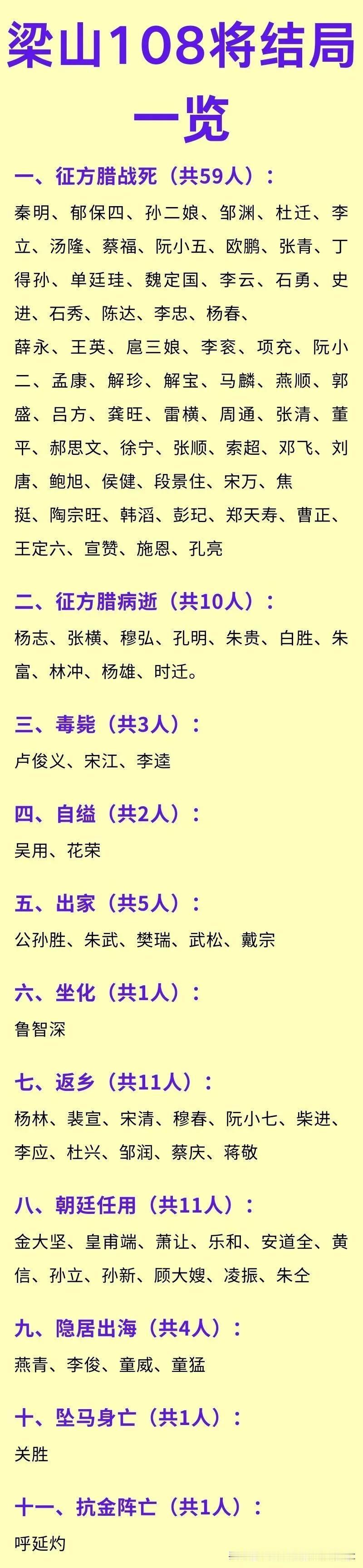 吴用：死于自挂东南枝；
花荣：死于自挂东南枝；
吴用：哈哈哈哈哈哈哈；
花荣：？