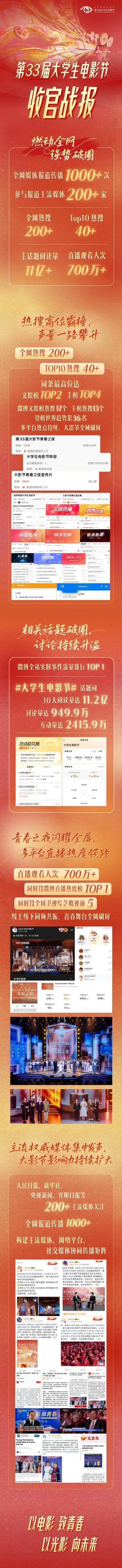 大影节出了战报，肖战的世趋词条也被收录了[赞][赞][赞]