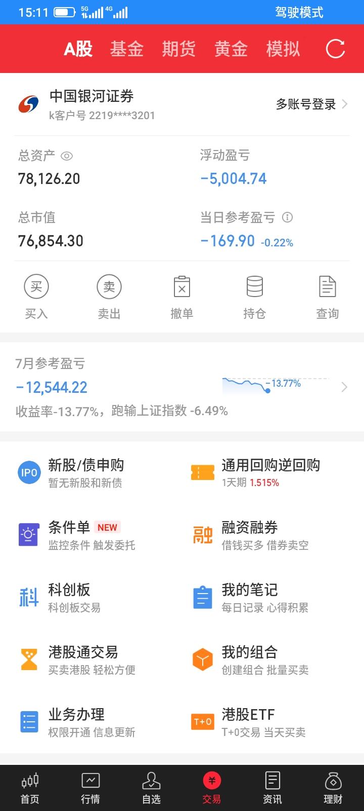 2026.07.20，今天股市又是剧烈波动的一天，上蹿下跳的，我持有的股票大部分