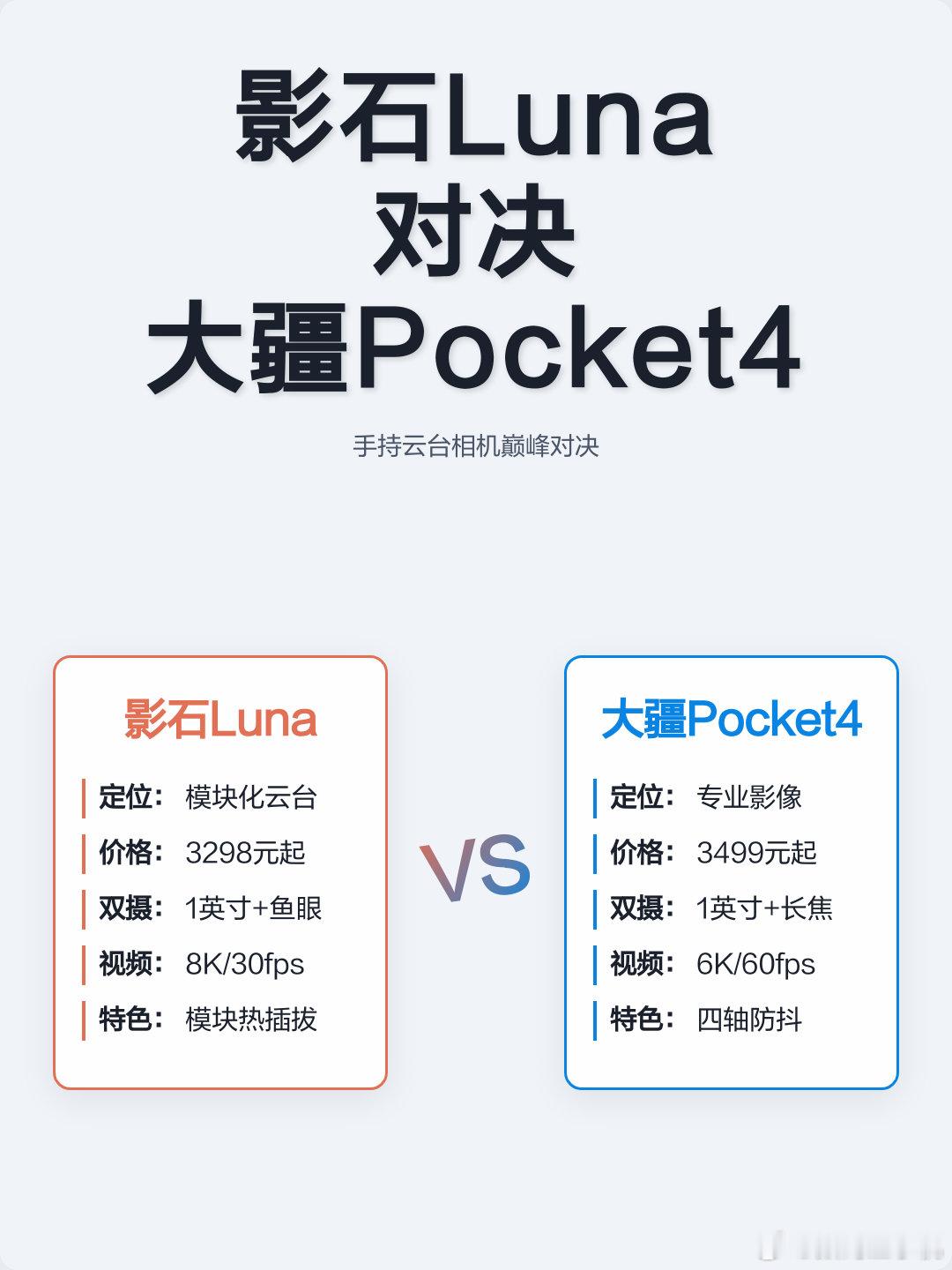 等等党快被大疆影石熬哭了其实影石Luna和大疆Pocket 4P的拖延战本质是厂