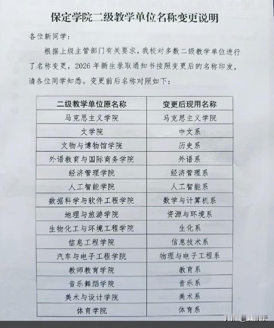 我们读大学的时候
大多数都是称为 系