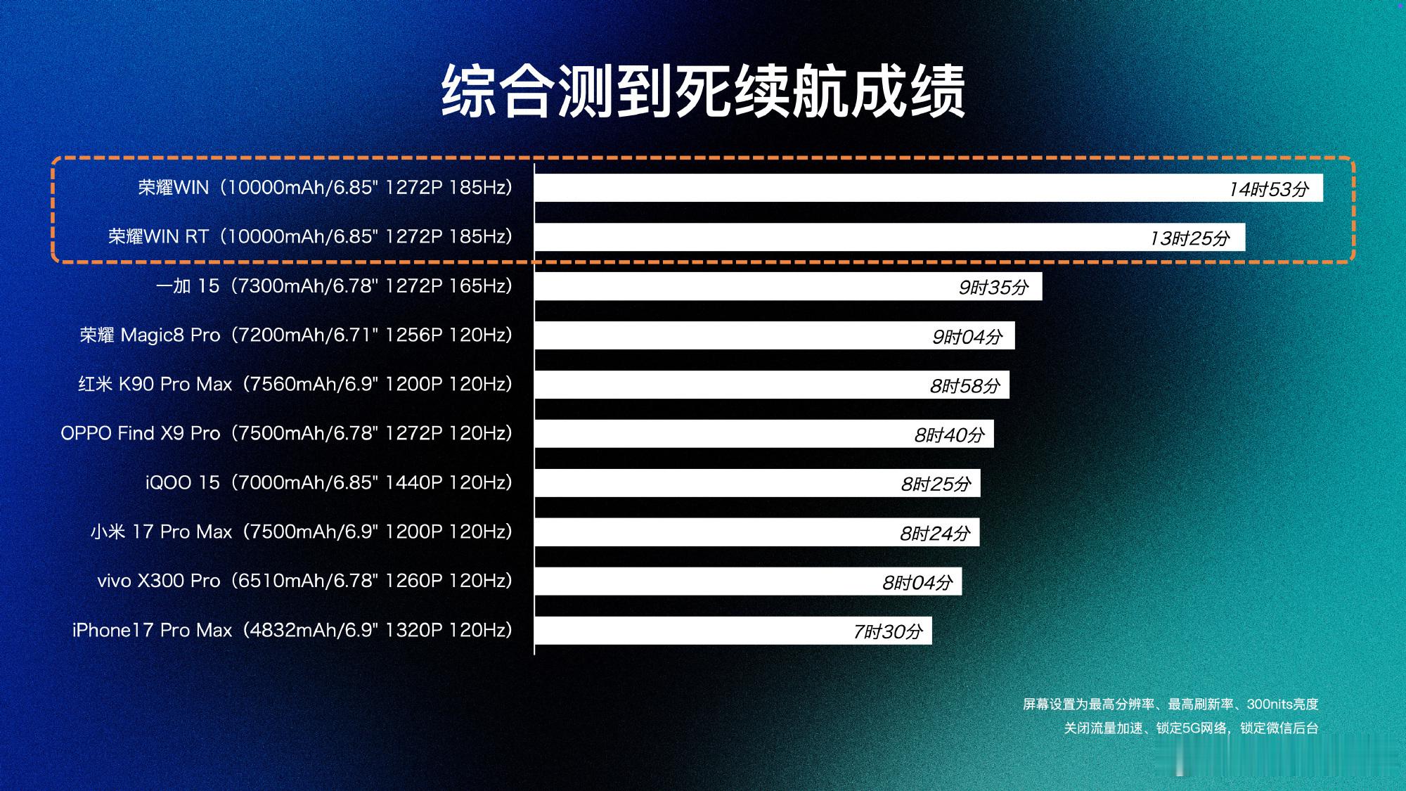 苹果史上最大电池，iPhone18 Pro Max国行版电池做到了5319mAh