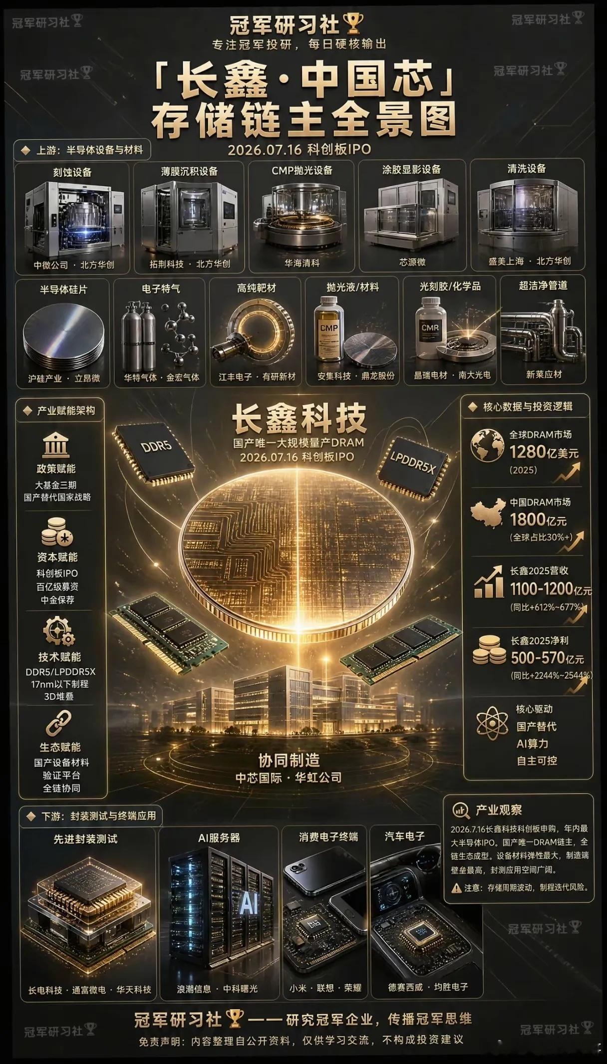 长鑫科技IPO重磅落地！国产存储全产业链爆发，哪一环红利最丰厚？2026年7月1