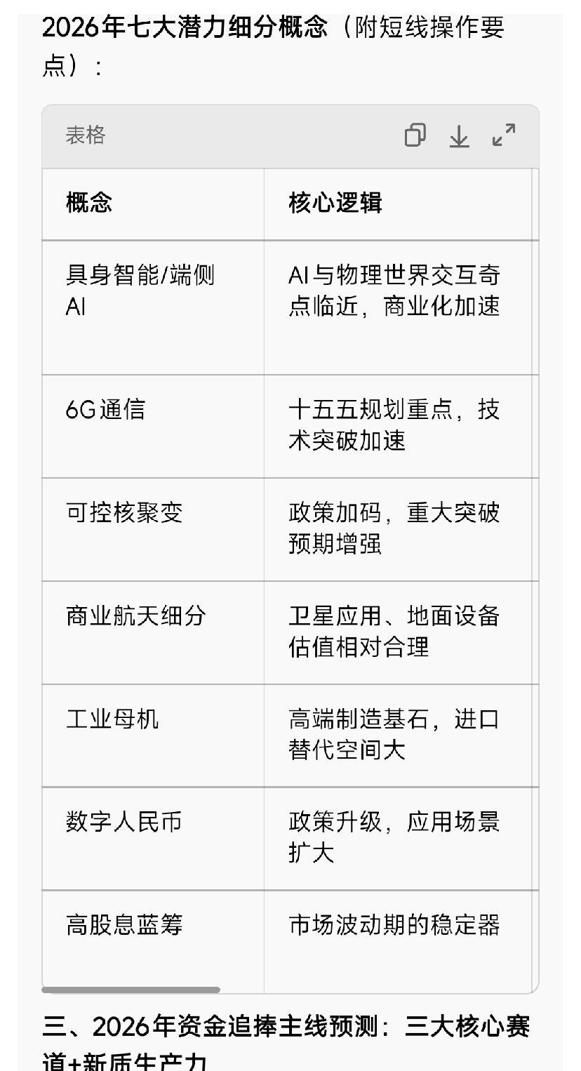 周二开盘前瞻：年末收官战分化加剧，新热点暗藏布局机遇
 
周二作为2025年最后