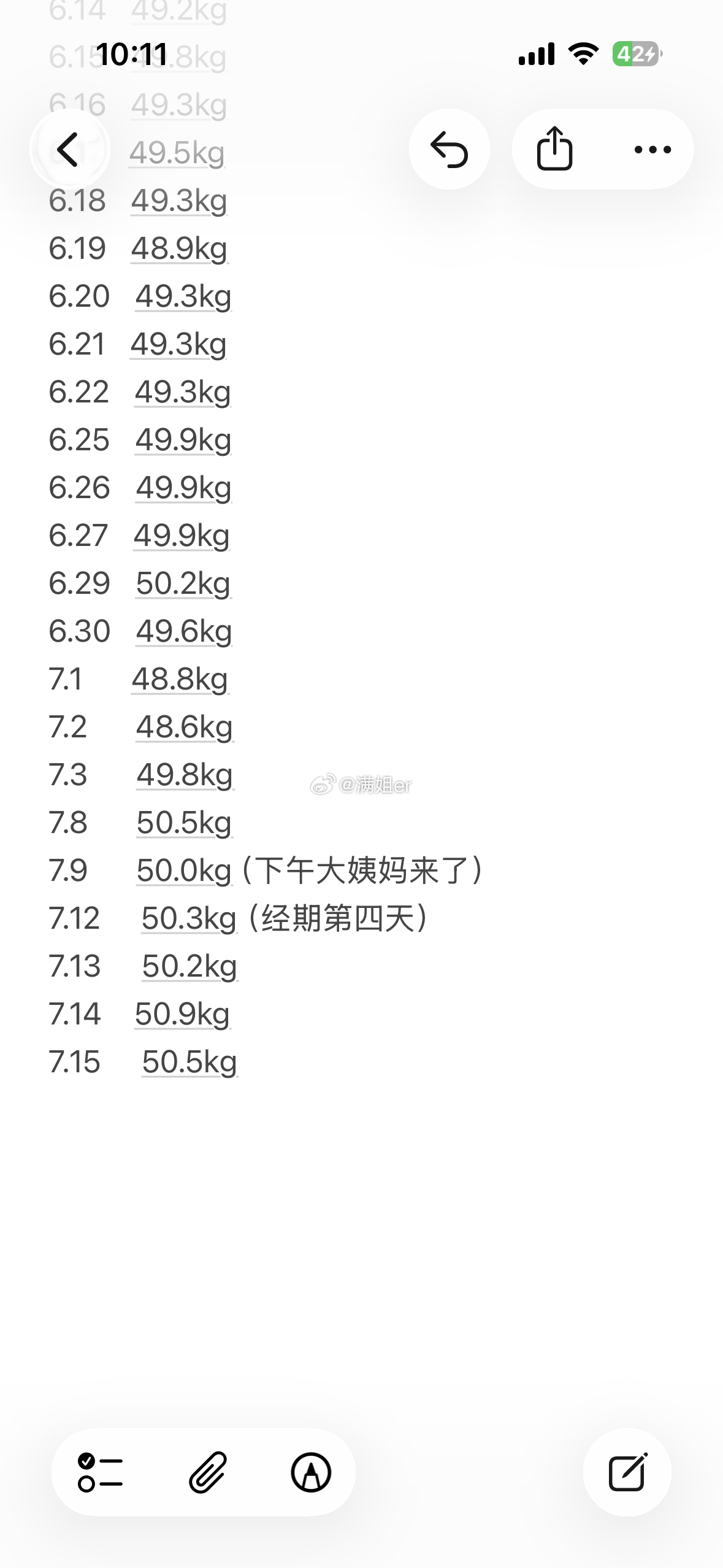 已经一百斤一个礼拜了大姨妈也结束了 新一波减肥开始了