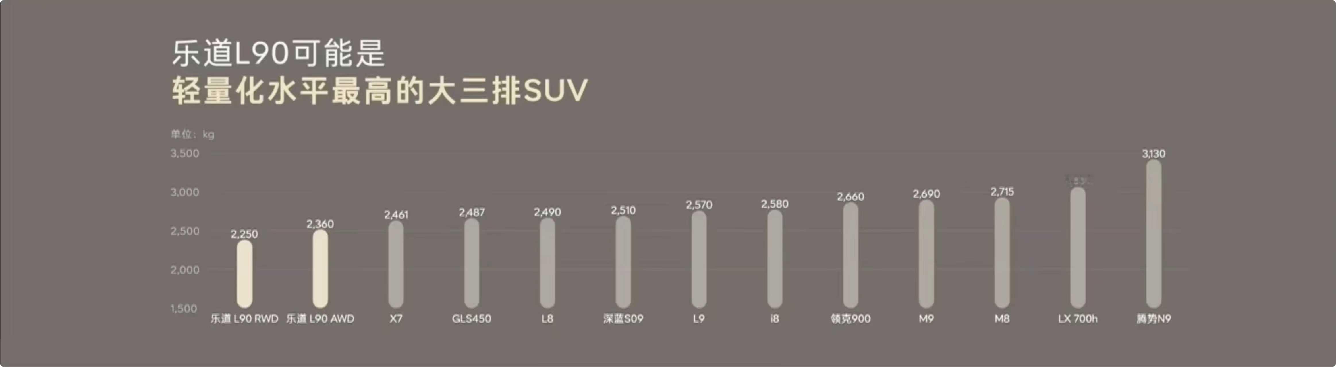 极其重要的一组数据。 ​​​