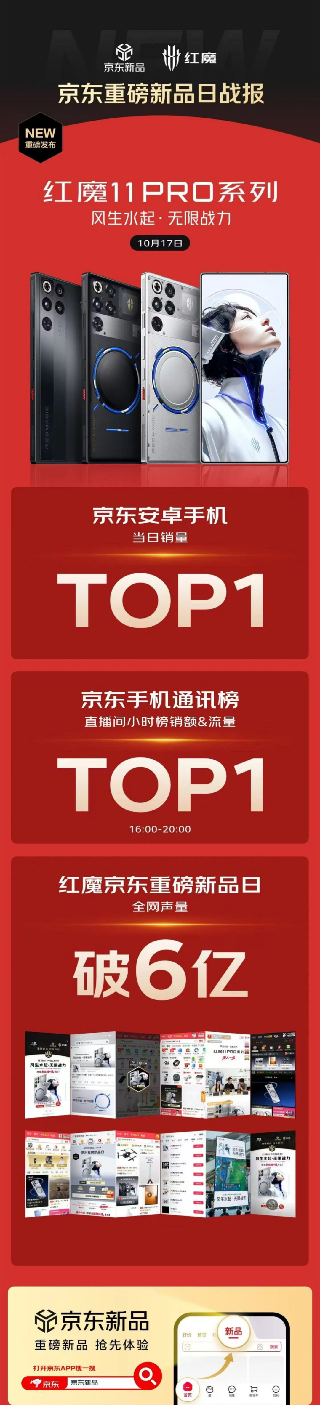 红魔 11 Pro 京东全天安卓销量TOP 1、京东直播小时榜销售额&流量双冠王