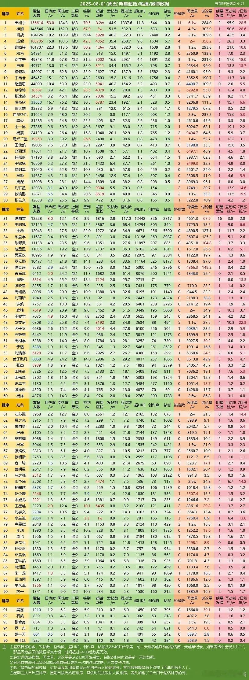 给做书局么李明德粉丝 爱上梓渝 ​​​