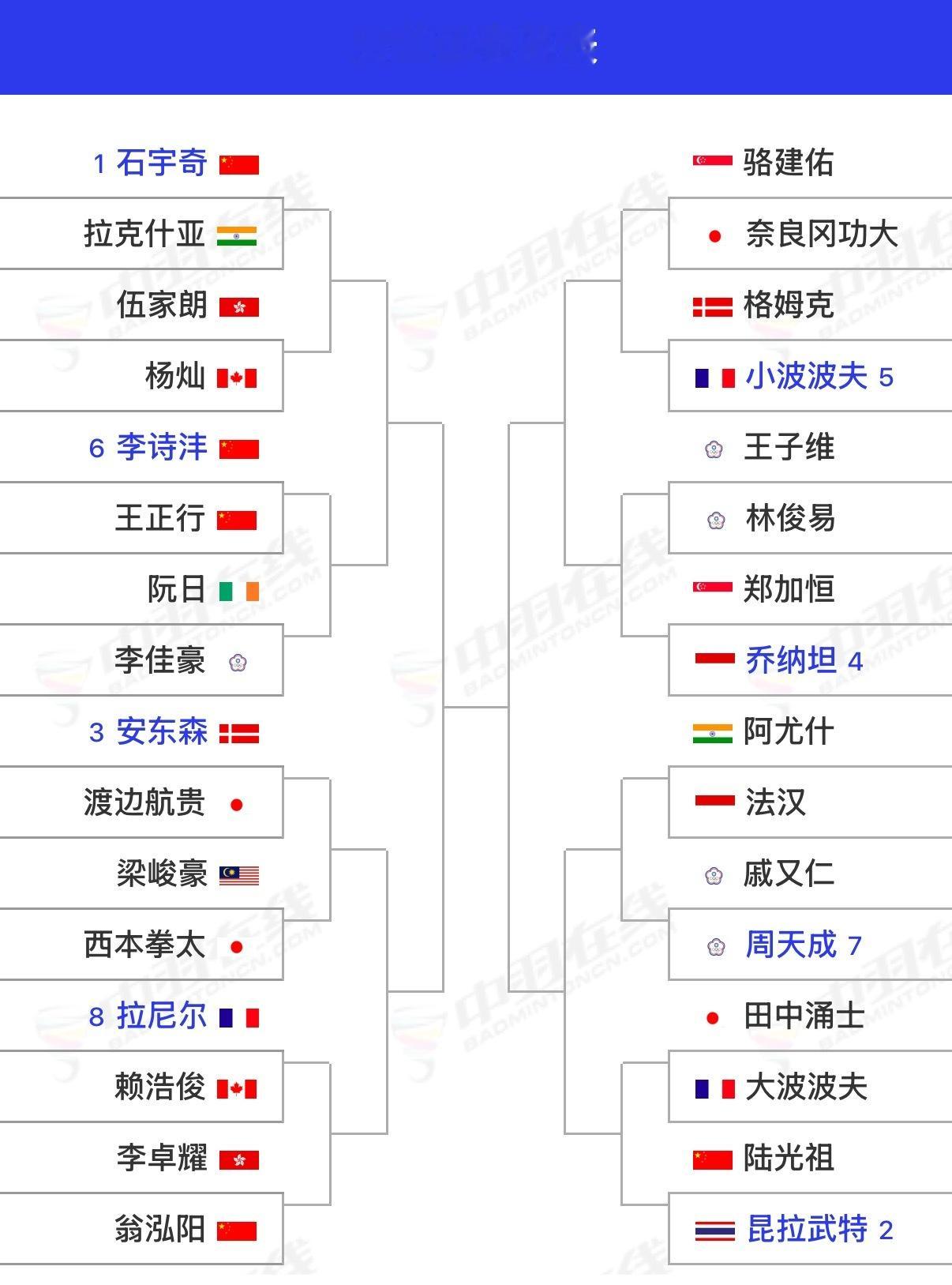 【2026全英公开赛(S1000)】签表3月3日-8日｜🇬🇧英国伯明翰｜总奖