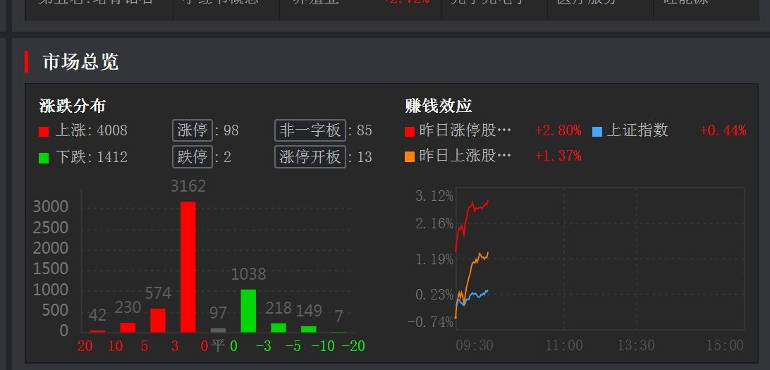 北美巨头拟出售过剩算力，AI硬件暴跌，转折点到了吗？
     前日科创50指数
