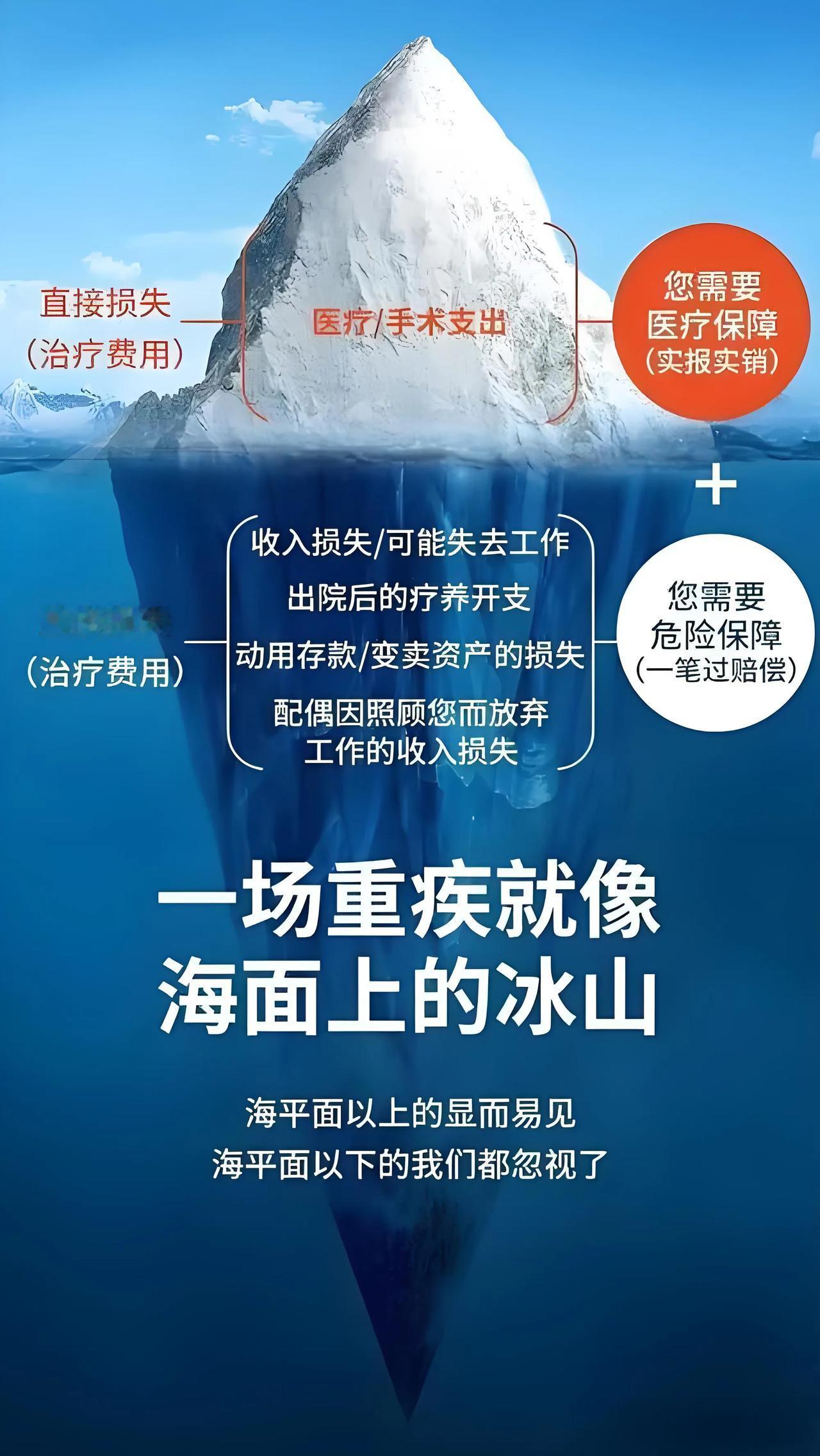 重疾并不想像那么简单的回事
重疾发生之后必须面对：
一、生活，二、医疗
生活：