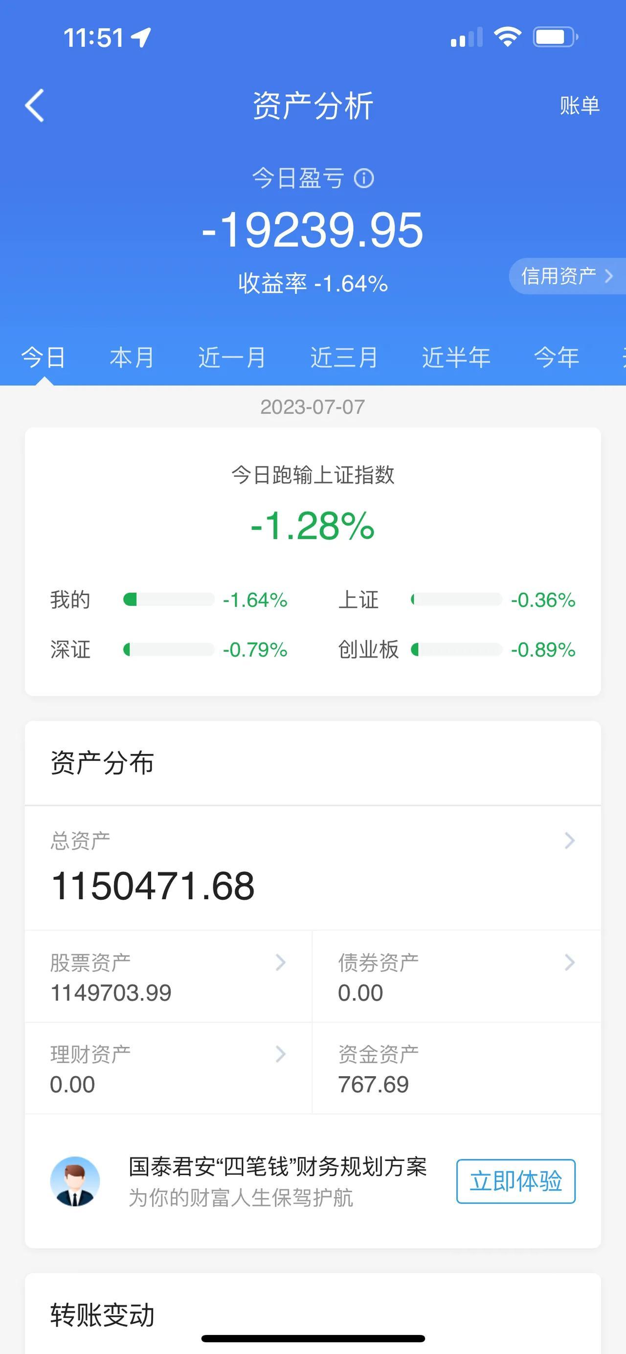 北向资金，净流出资金超40亿元；A股午评：三大股指早盘期间小幅低开，在午盘期间表
