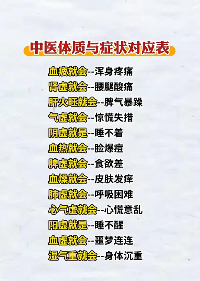 中医体质科普：不同体质对应的常见身体表现