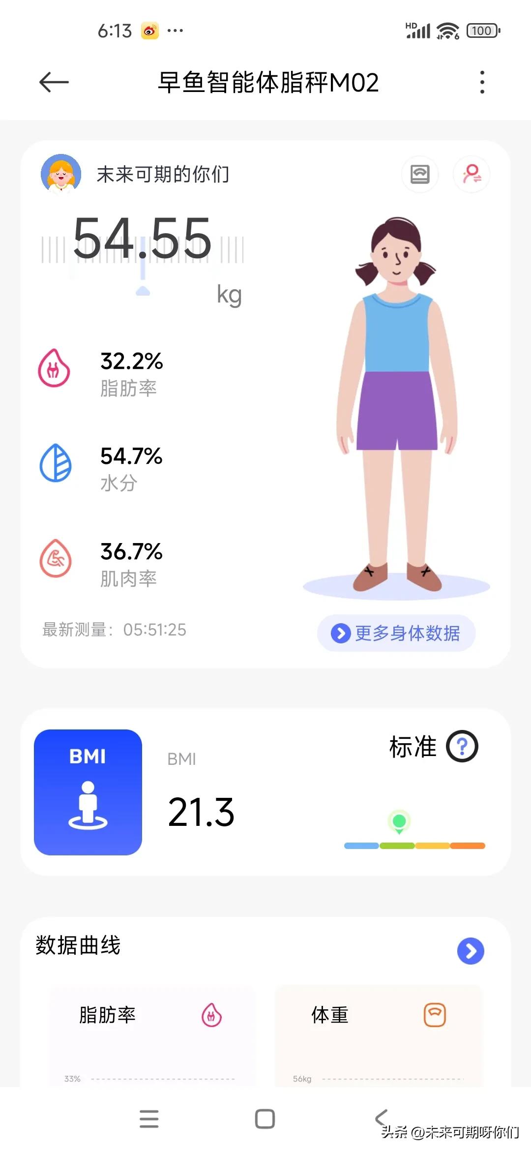 维持体重打卡第175天，今年最高记录来了109.1斤[偷笑]，周末涨的太多，今天