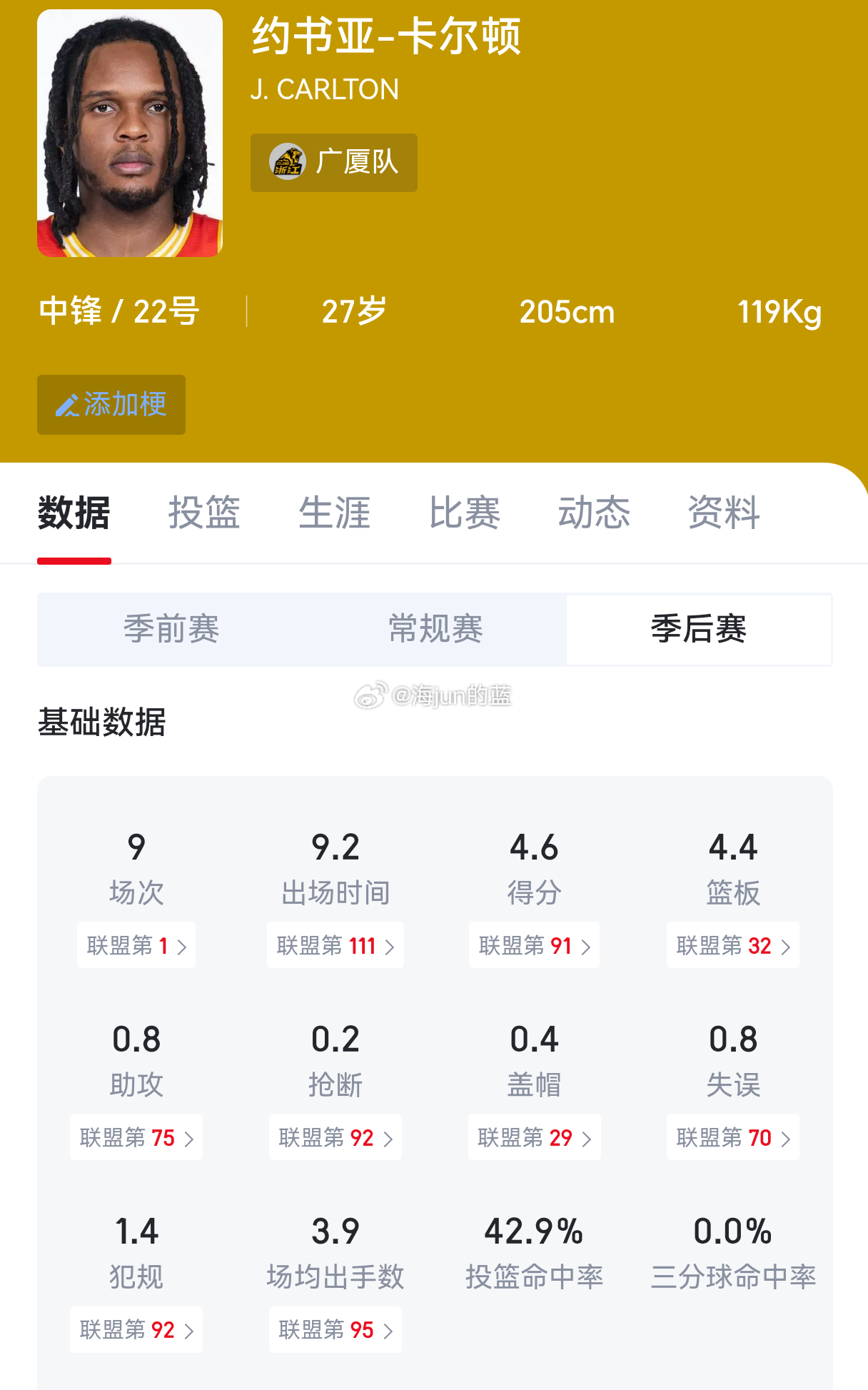 没想到回到主场的广厦，非凡没有表现出比在上海时更强的比赛胜负欲和斗志，反而被对手