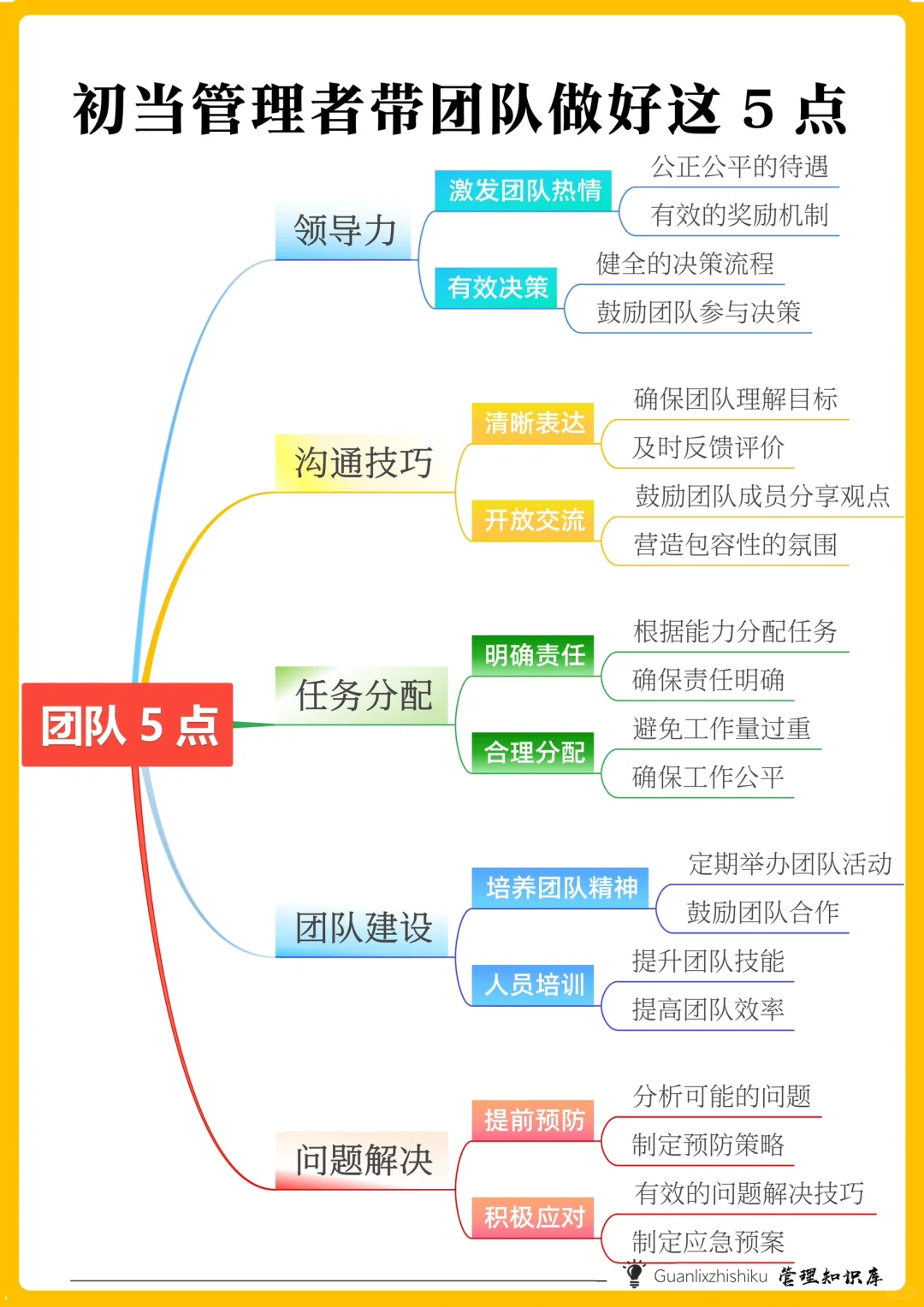 ✅管理好团队的5个要点，8个方法