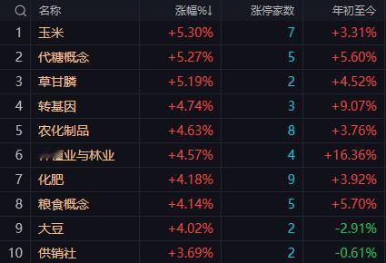 【9月8日午评：午后大盘大概率延续震荡分化格局 向上需放量突破3945-3948