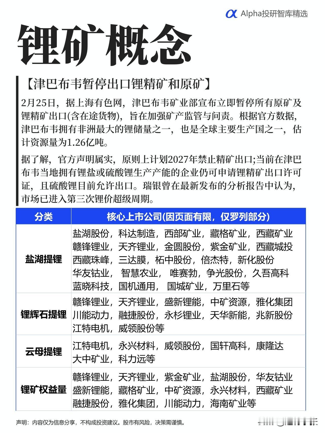 津巴布韦突然按下“暂停键”，全球锂矿格局再生变数！
 
2月25日，这个非洲锂储