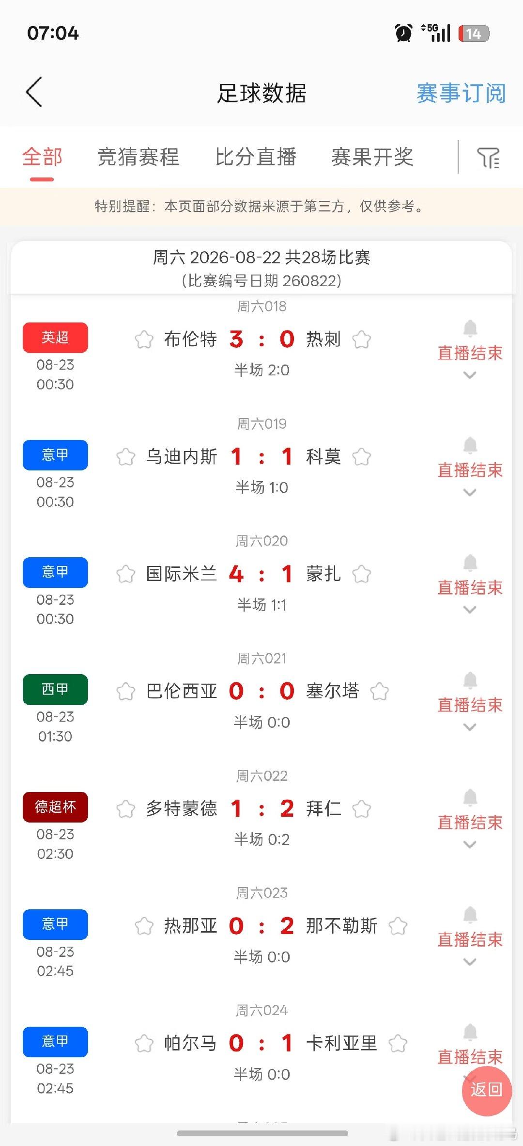 简单说一下吧，后面的我没仔细看，也都略过了，我也没打。看到了不少支持热刺不败的，