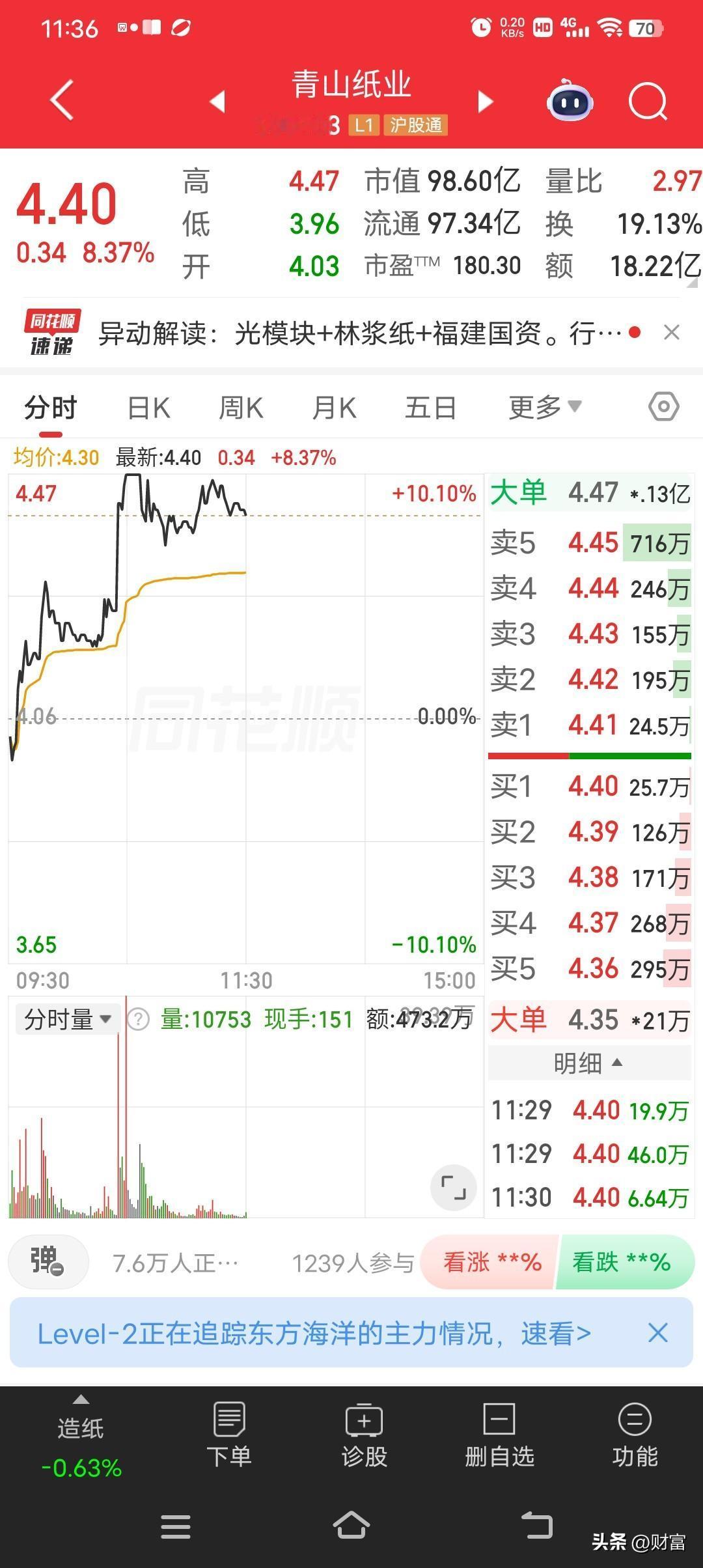 青山纸业这走势也挺强的。12月24日尾盘，造纸板块拉升，它直接直线涨停，当时那叫