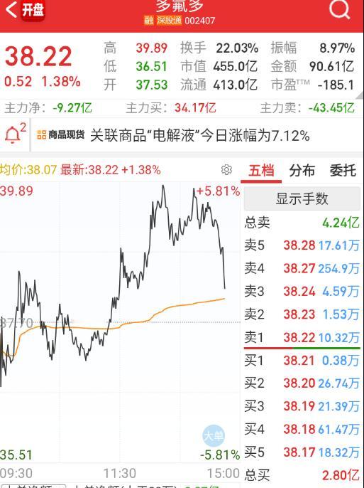 6f三巨头总会有调整的。 