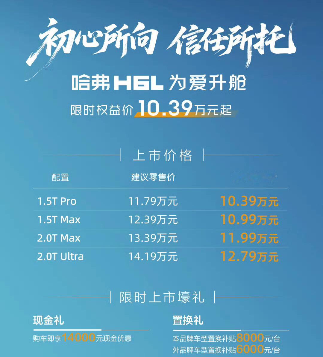 哈弗H6L上市，定价11.79万-14.19万。限时现金优惠1.4万。所以实际价