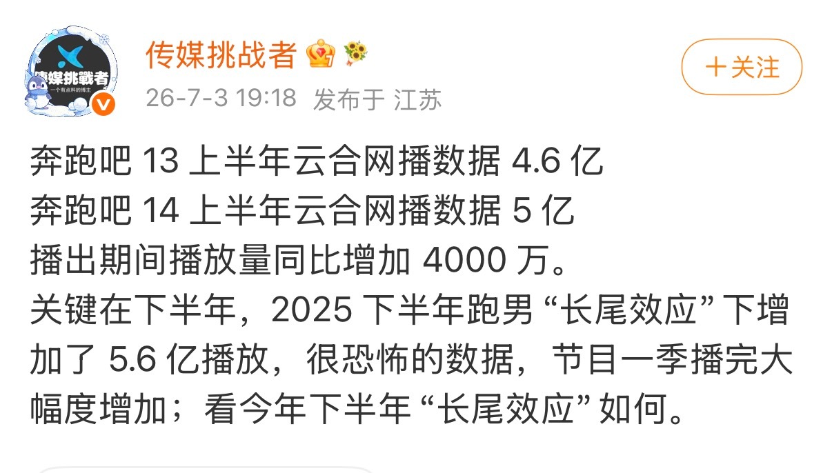 张真源奔跑吧奔跑吧 投：奔跑吧 13 上半年云合网播数据 4.6 亿奔跑吧 14