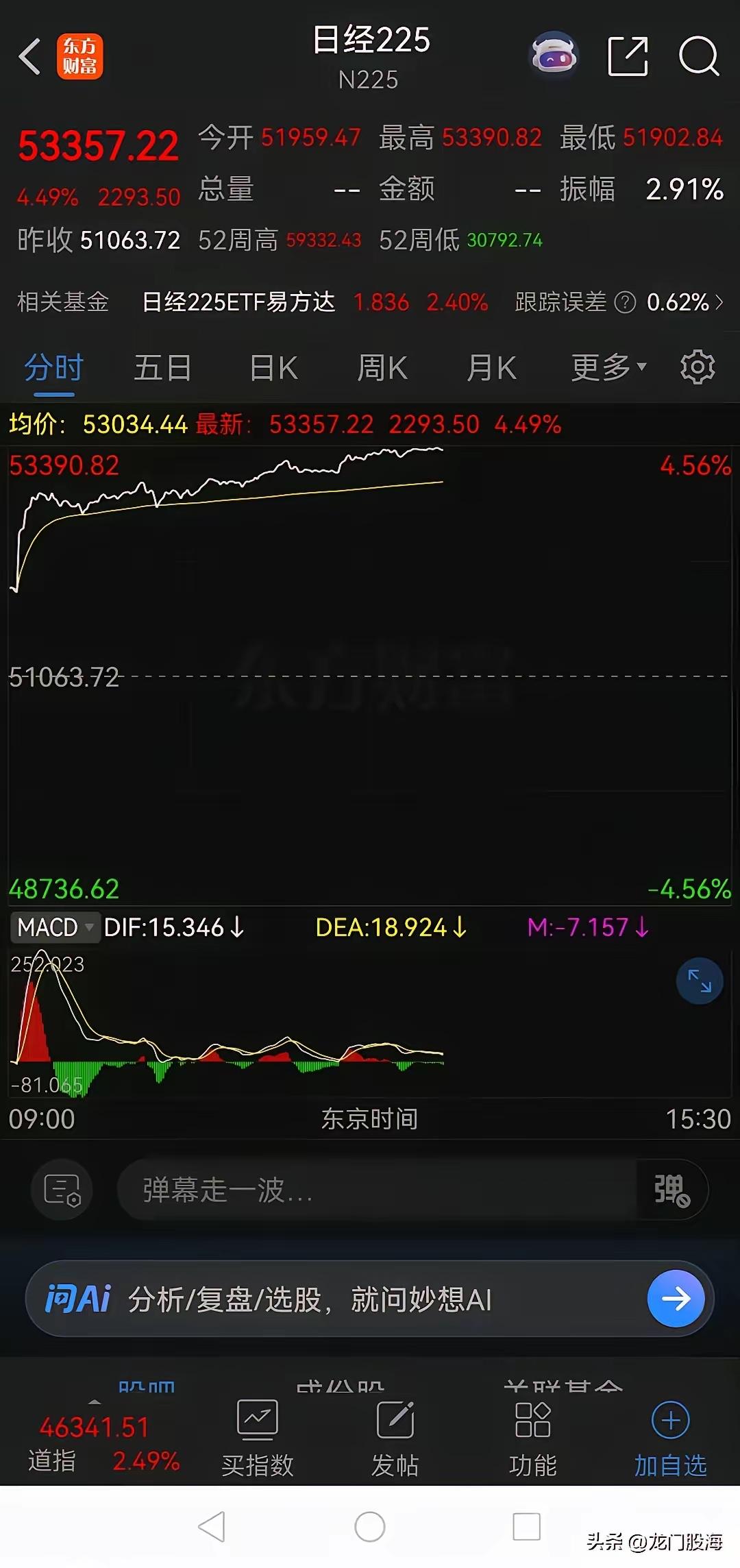 4月1日，亚太股市呈现反弹态势，日韩股市喜迎开门红。韩国综合指数涨幅超8％，报5