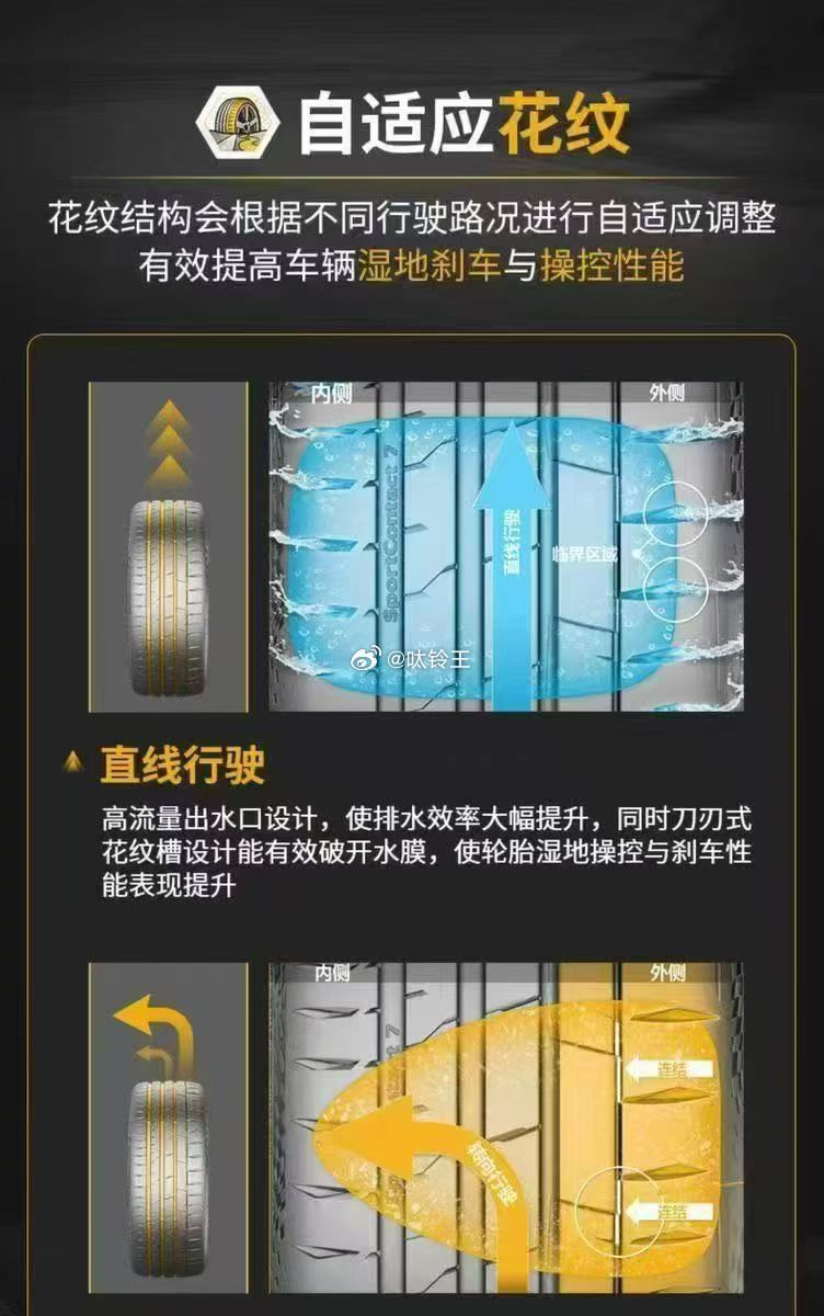 马牌SC7现货供应 ​​​