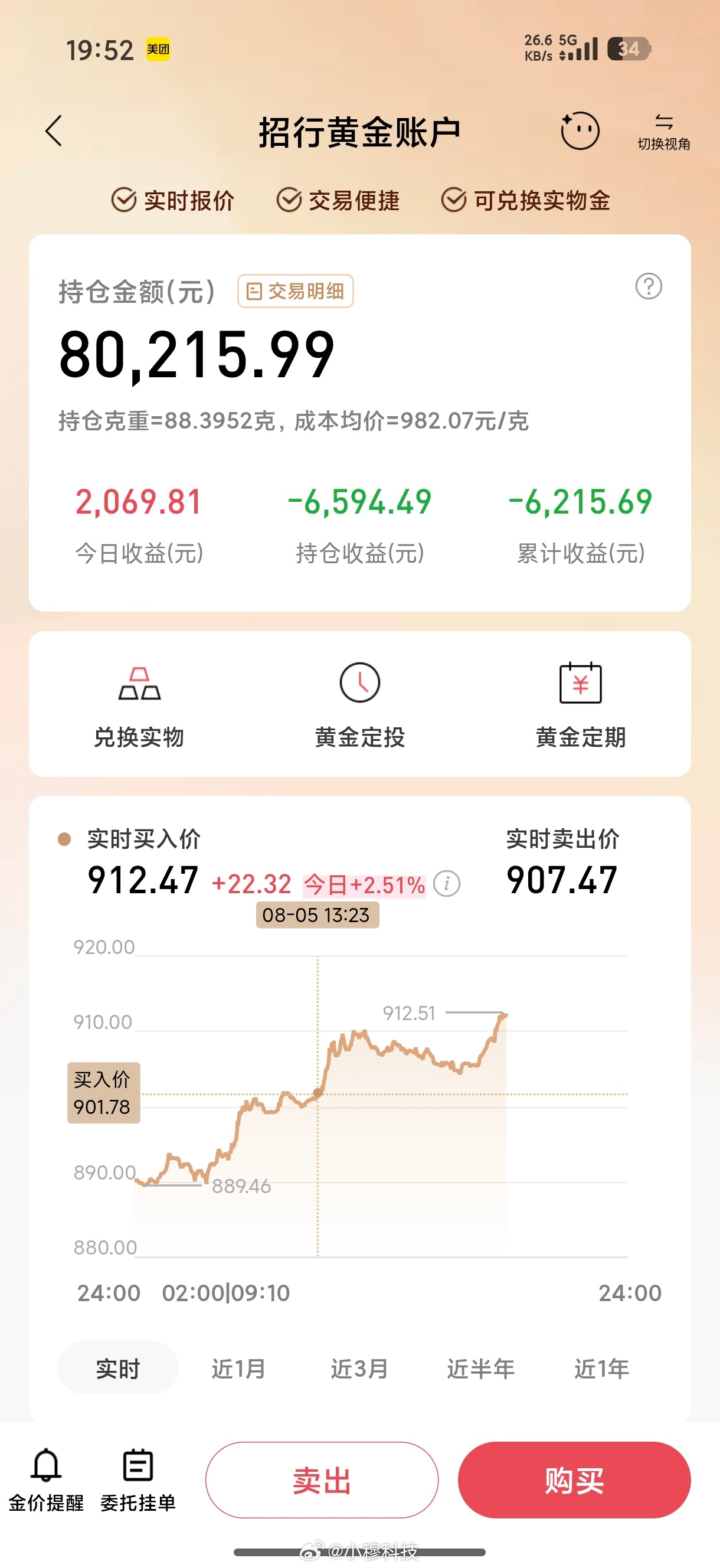 黄金今天大涨价，被挂了这么久了，难道终于等到头了嘛大家觉得我这个亏的能赚回来嘛金