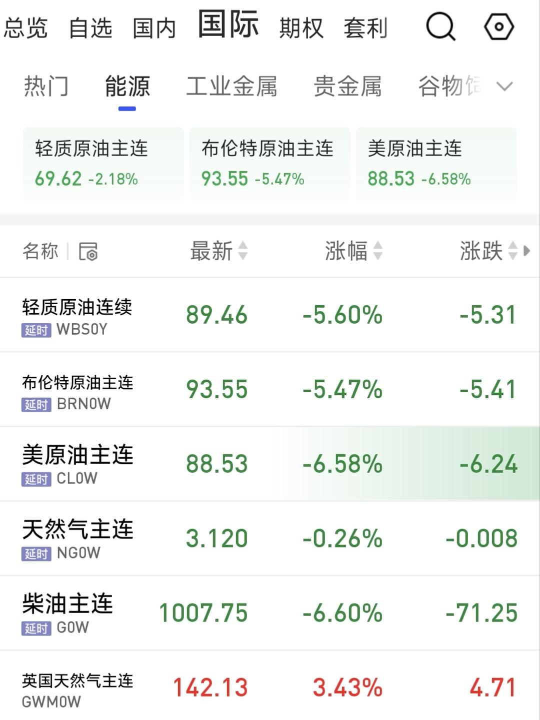 川普——掌管全球金融的“鬼”
早间新闻报道川普称美国对伊朗的军事行动会“很快”结