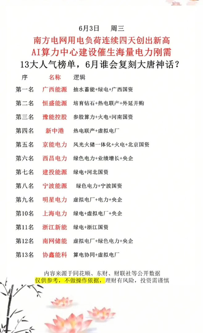 南方电网用电负荷：连续4天创新高！AI算力中心建设，催生海量电力需求！电力龙头股