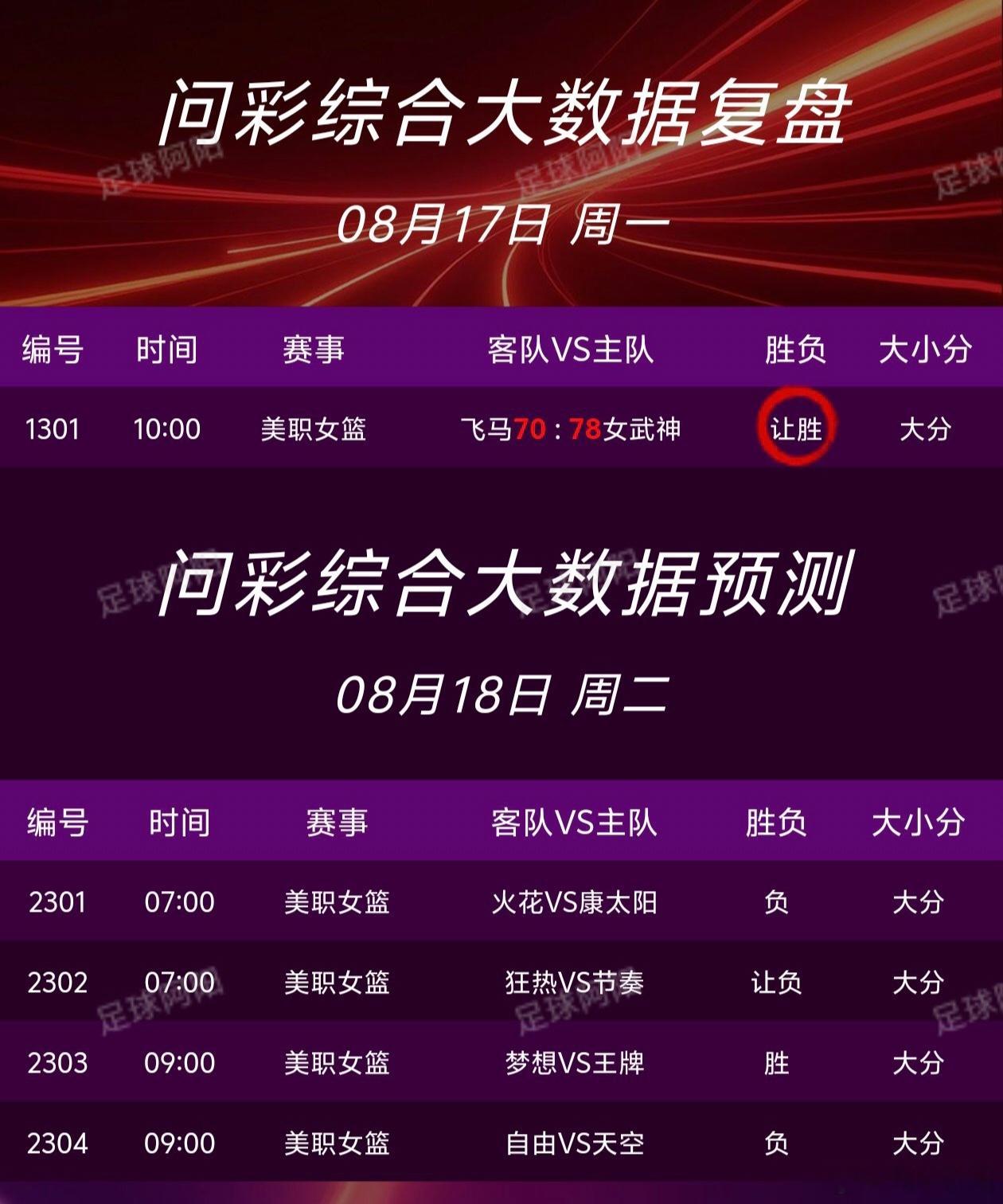 🏀8.18.篮球nba个人看法！ 