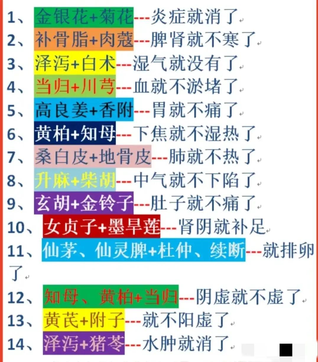 你还在为中药搭配用药而烦恼吗？今天，我为大家介绍几种常用的中药搭配，让你轻松应对