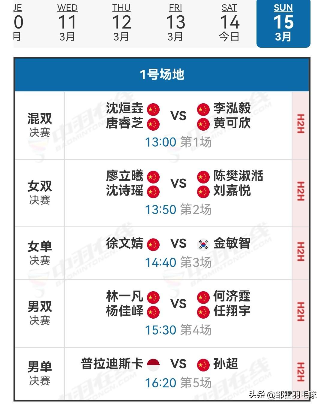 3月15日瑞昌羽毛球大师赛决赛安排

今天半决赛中国羽8胜1负，外战全胜，沈烜垚